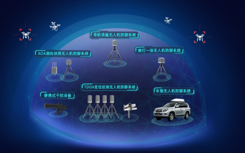 反無人機解決方案：全面保障低空安全